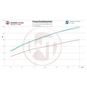 Competition Intercooler Kit Wagner Tuning for Audi A6 C7 3,0TDI