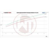 Competition Intercooler Kit Wagner Tuning for Honda Civic Type R FK8