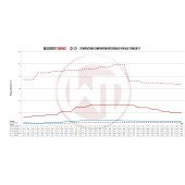 Competition Intercooler Kit + Intake + Pipe Wagner Tuning for Kia Stinger GT (EU)