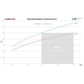 Comp. Intercooler Kit EVOX with Charge Pipe Wagner Tuning for Audi RS3 8Y 2.5 TFSI