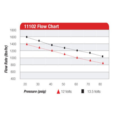 Aeromotive 11102 Pro Series High-Performance Fuel Pump