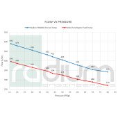 Ford F150 Raptor Fuel Surge Tank Install Kit