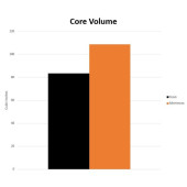 Toyota Supra 20+ Mishimoto Aluminum Auxiliary Radiators