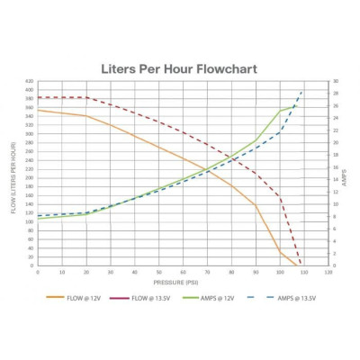 Walbro 350 LPH Fuel Pump - High Performance Upgrade