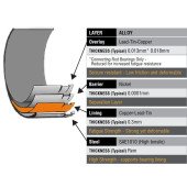 ACL Race Con Rod Bearings for BMW M5 E39 S62B50
