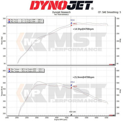 MST Performance Air Filter Kit for BMW Z4 M40i G29
