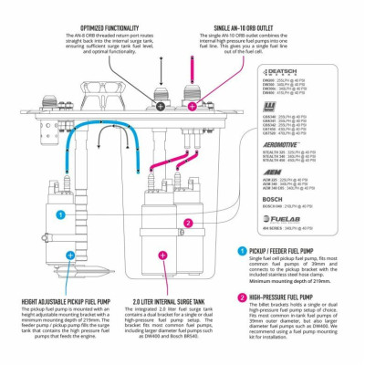 Nuke Performance AluCell 20L Fuel Cell & CFC Unit