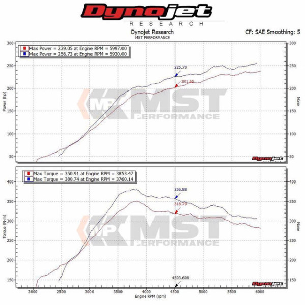 MST Performance Intake Air Filter Kit for Subaru WRX STi