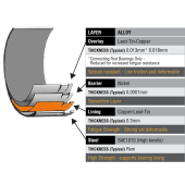 Main bearing set ACL Race STD for Renault Clio R3 F4A with 0.025mm (0.001”) extra clearance