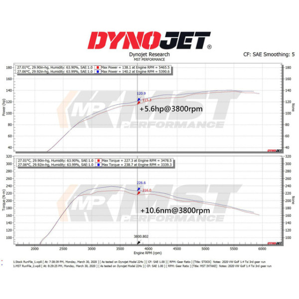 MST Performance Intake Air Filter Kit for Seat Leon TSI