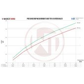 Competition Intercooler Wagner Tuning EVO3.X for Audi TTRS 8S