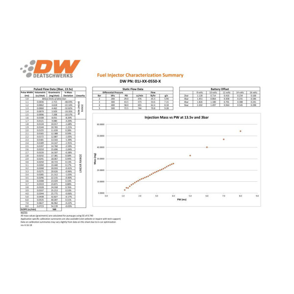 Deatschwerks Injectors set 550cc for Nissan G20/SR20/240sx SR20DET/KA24DE 91-98