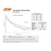 Deatschwerks 800cc Injector Set for Mitsubishi Eclipse DSM 4G63T 1995-1999 and EVO 8/9 4G63T 2003-2006