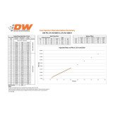 Deatschwerks Injectors set 1000cc ford Focus MK2 ST/RS 05-10