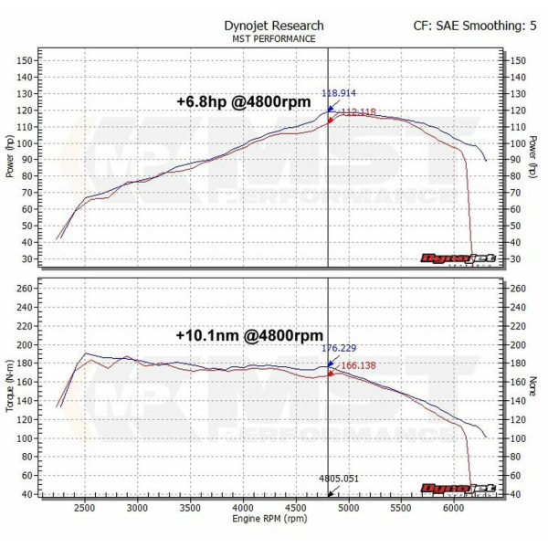 MST Performance Air Filter Kit for VW TSI Models