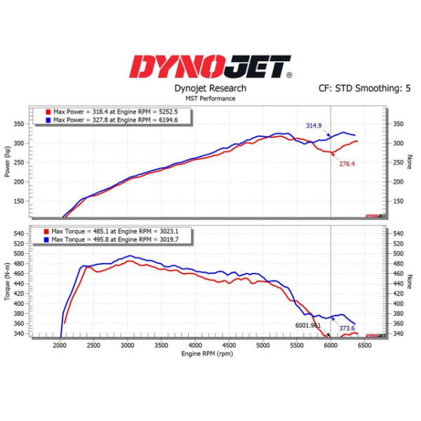 MST Performance Downpipe for BMW B58 40i Models