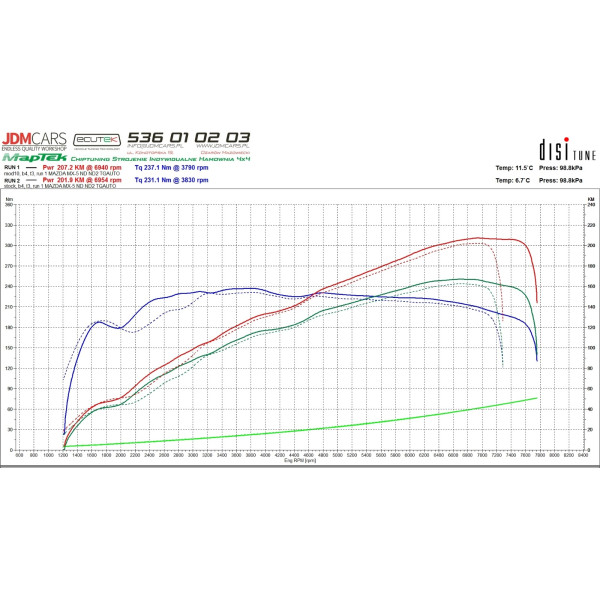 SRS Exhaust Header 4-1 – Mazda MX-5 ND 2.0