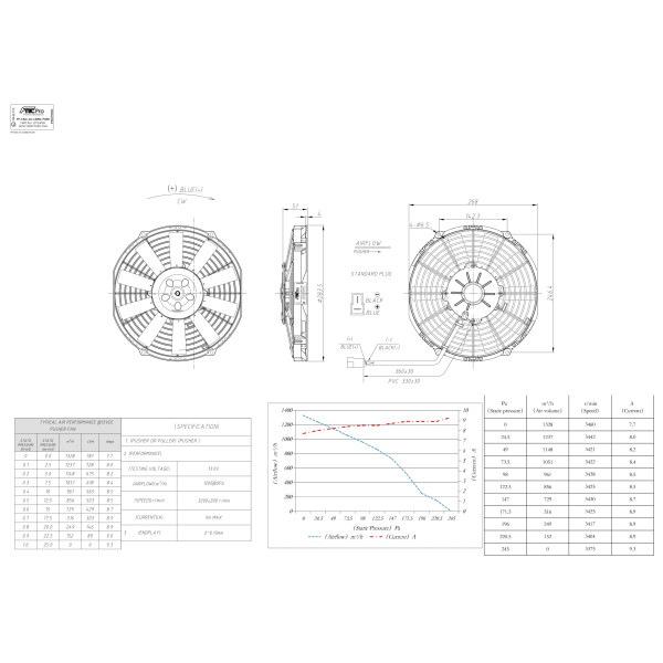 Embossing Push Fan 10” Super Slim 130W