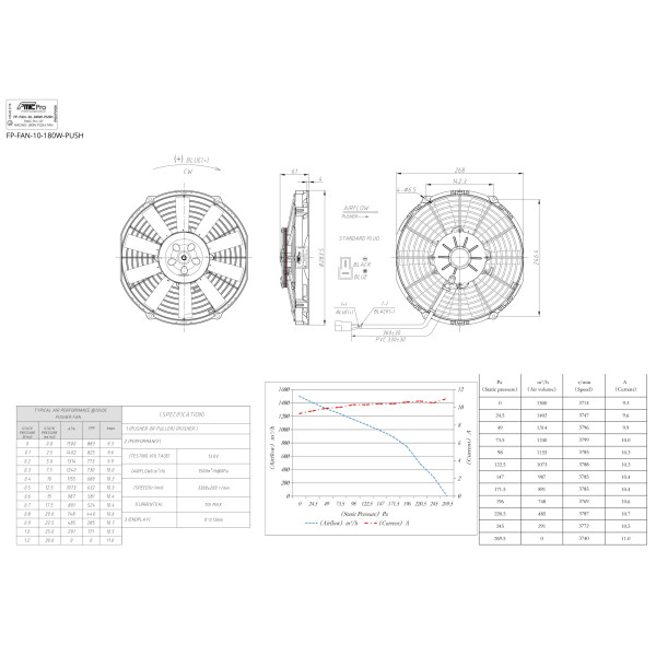 Embossing Push Fan 10” RACING 180W