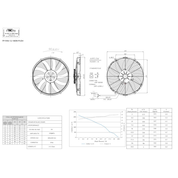 Embossing Push Fan 12” RACING 180W