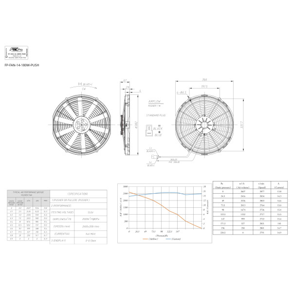 Embossing Push Fan 14” RACING 180W