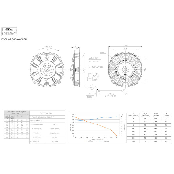 Embossing Push Fan 7.5” SUPER SLIM 130W