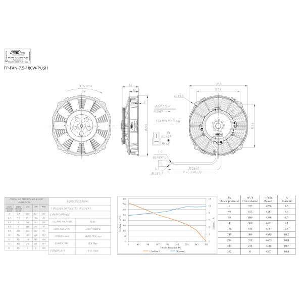 Embossing Push Fan 7.5” RACING 180W