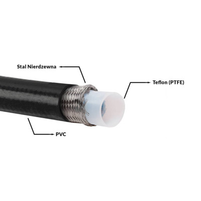 AN12 PTFE Fuel Hose 16MM with Black PVC Coating