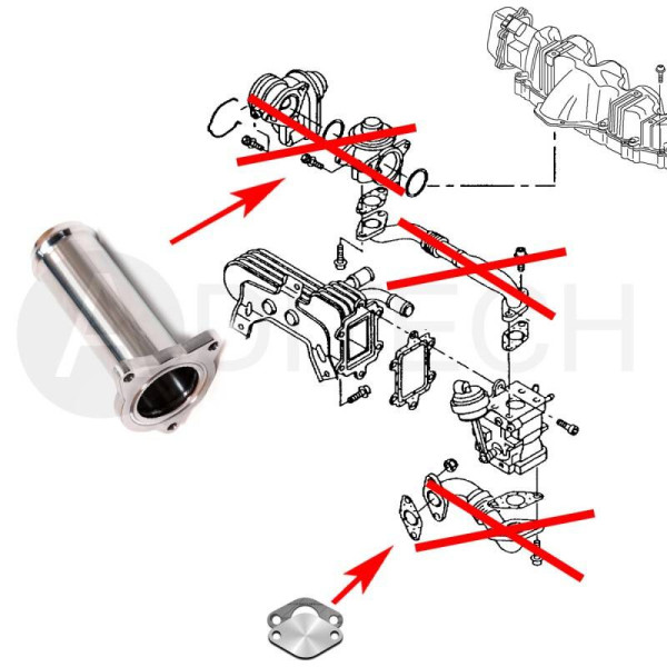 EGR Valve Replacement for 1.9 TDI AXR BKC BKD AZV BRU