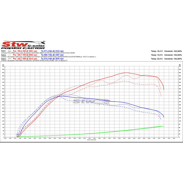 High-Performance Intercooler for BMW F20 F22 F30 F32 N55