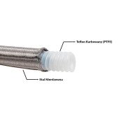 Karbowany Przewód PTFE AN10 16mm w Oplocie Stalowym