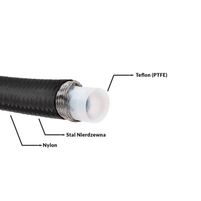 AN10 PTFE Fuel Hose 14mm Double Braid - High Performance
