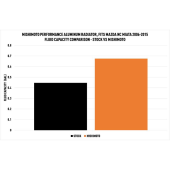 Mishimoto MMRAD-MIA-06 Aluminum Performance Radiator for Mazda Miata NC 06-15