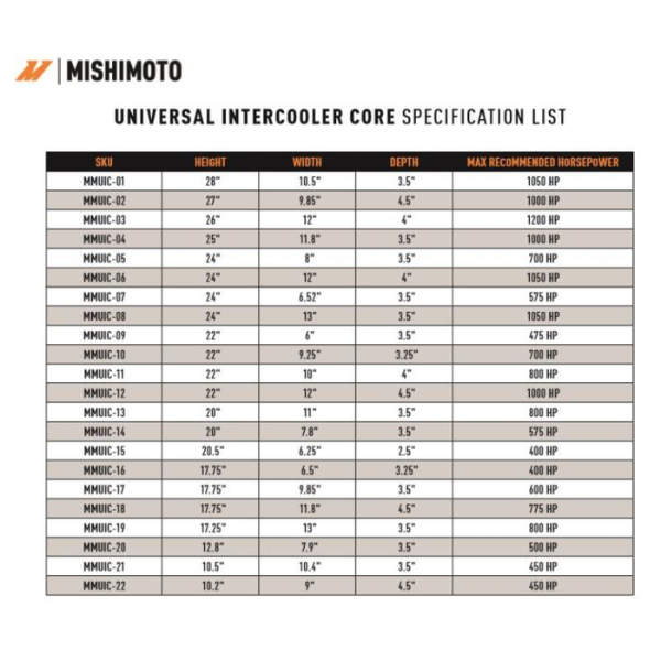 Universal Air-to-Air Race Intercooler Core 20.50" x 6.25" x 2.50"