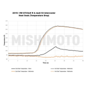 Mishimoto MMINT-MK7-15 Intercooler for Volkswagen GTI 15+ Silver