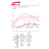Metal Guard Fuel Additive CLP 1L – Cleans Fuel System and Enhances Performance