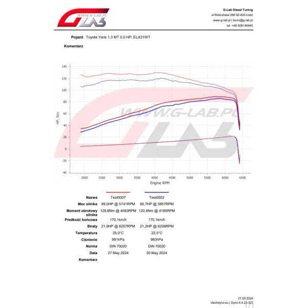 Metal Guard Fuel Additive CLP 1L – Cleans Fuel System and Enhances Performance