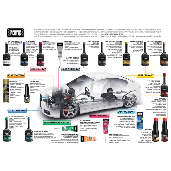 Forte Advanced Diesel Fuel Conditioner Cleaner Car Fuel Lower Emissions