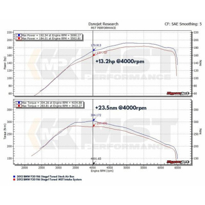MST Performance Intake Air Filter Kit for BMW N13 1.6T