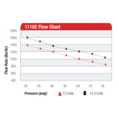 Aeromotive 11102 Pro Series High-Performance Fuel Pump