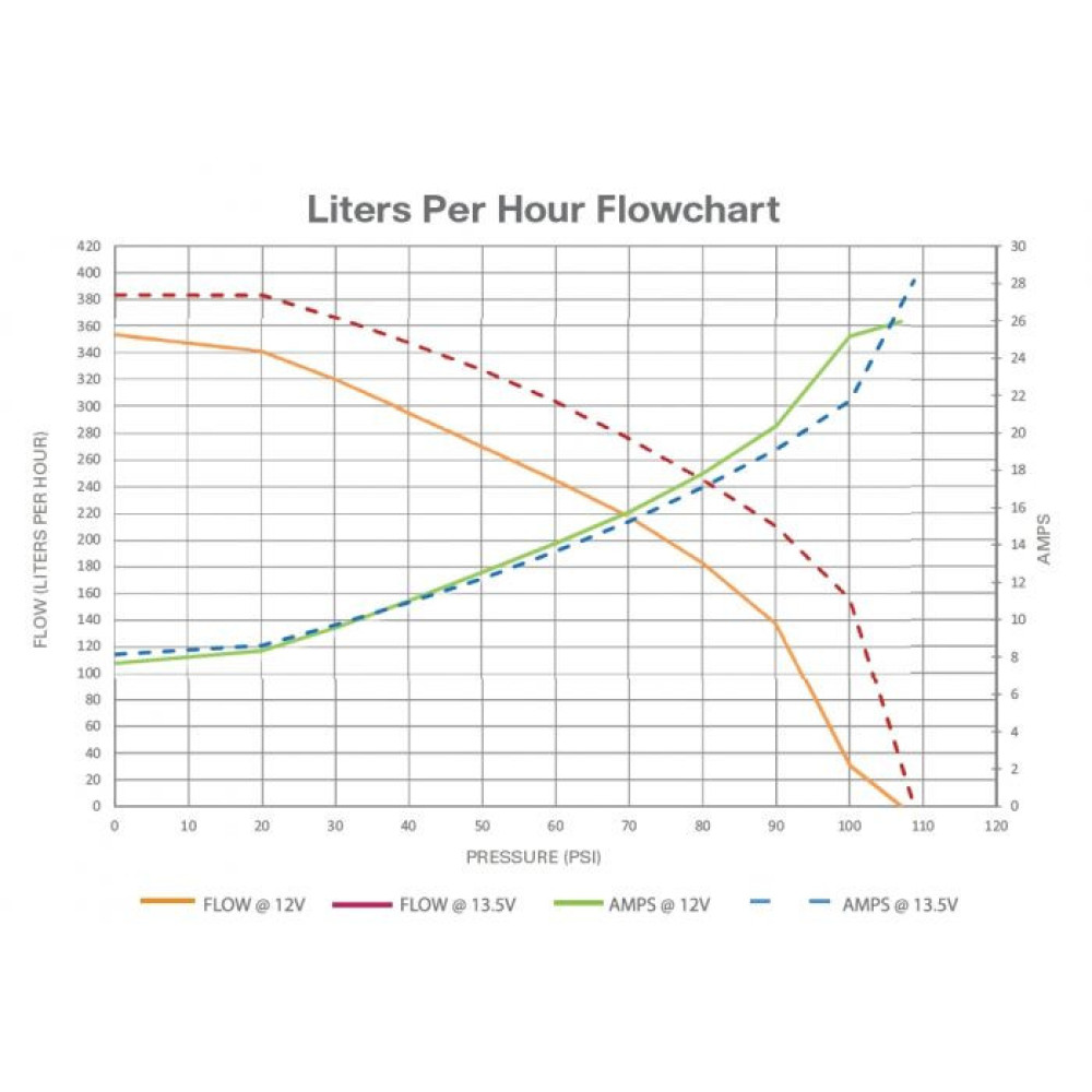 Walbro 350 LPH Fuel Pump - High Performance Upgrade