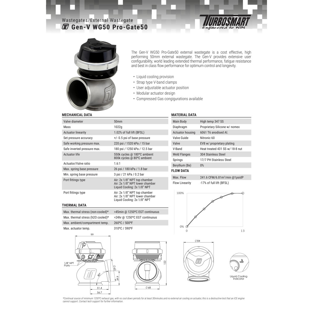 Turbosmart GenV ProGate50 14psi Wastegate Upgrade