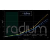 Radium 10 Micron Stainless Fuel Filter for Performance