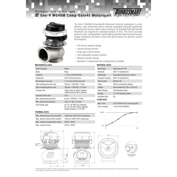 Wastegate Turbosmart TS-0552-1101 WG40M GenV Compgate 40 14psi Motorsport