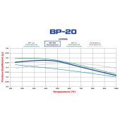 Wilwood BP-20 6617 Street Performance Racing Brake Pads .67