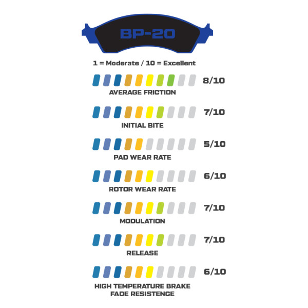 Brake Pads 150-20-7912K BP-20 7912 Street Performance Racing Pads .49