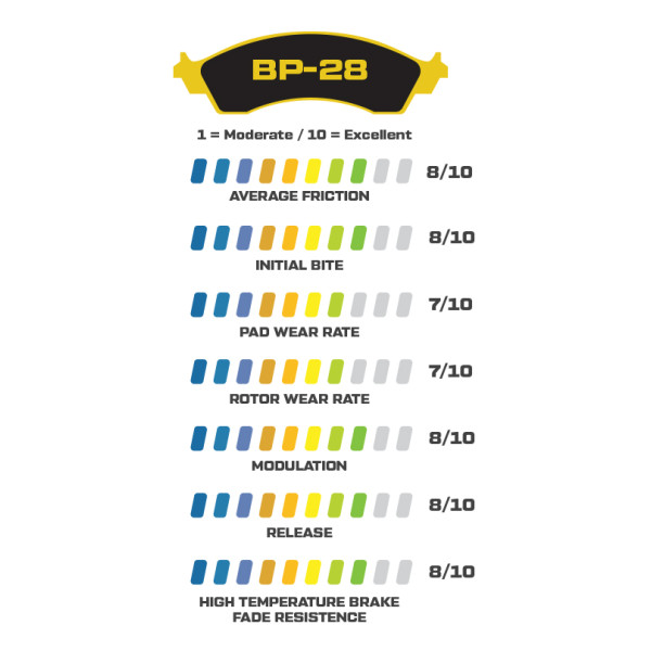 High-Temperature Racing Brake Pads BP-28 7912 150-28-7912K .49