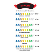 High-Temperature Racing Brake Pads BP-30 6812 150-30-6812K .49