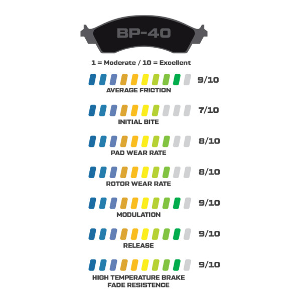 High-Temperature Racing Brake Pads BP-40 7112 150-40-7112K .49