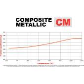 Brake Pads 150-4091K CM Composite Metallic 4108 Power Sports Industrial Pads .30